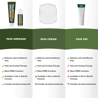 Pain Grenade - 3.4 oz Roll On