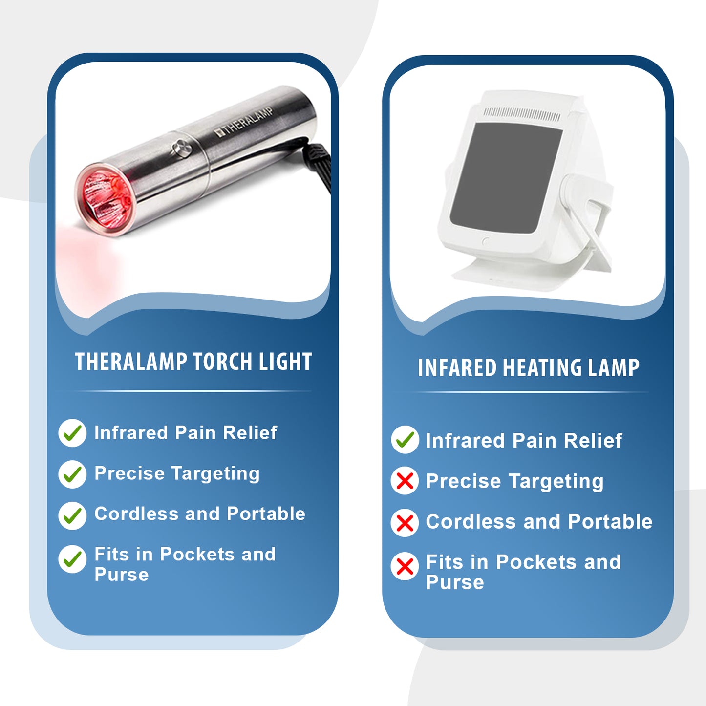 Theralamp Red Light Torch